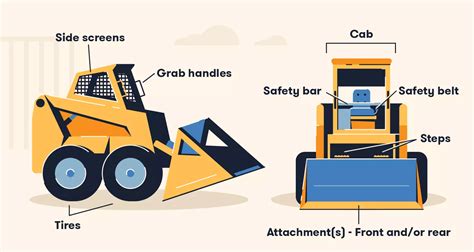 how to steer through a skid|types of skid steer controls.